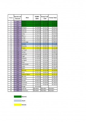 Classement définitif Extrem Waterman